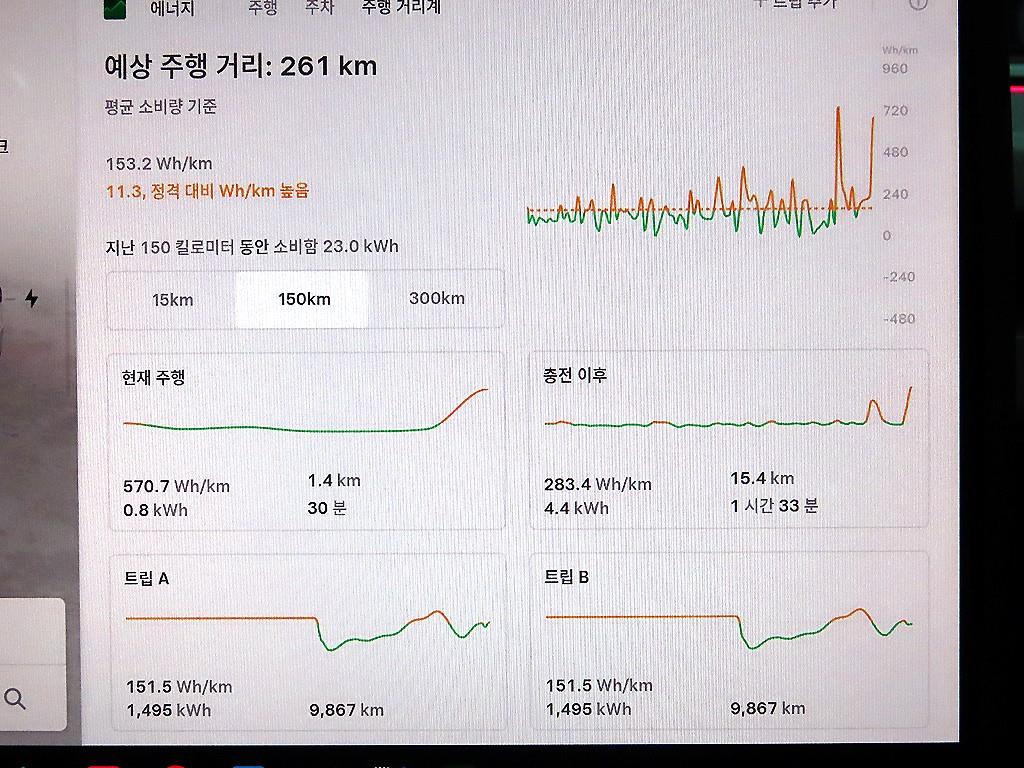 테슬라 모델 Y RWD - 9